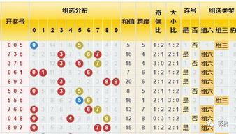 2018290期3d,揭秘中奖秘诀