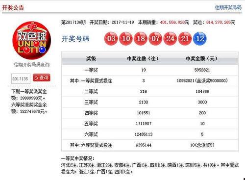 体彩十一夺金开奖结果,大奖花落谁家？”