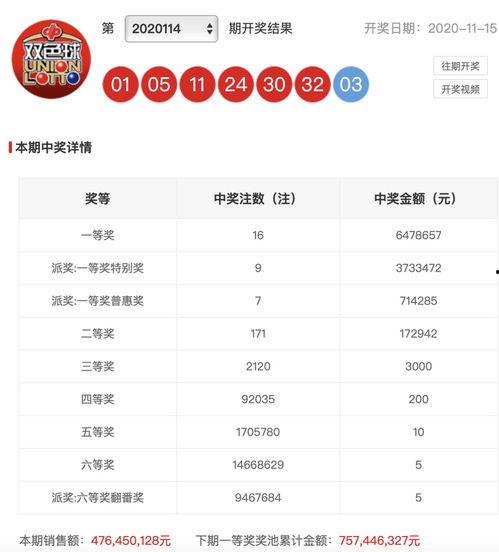 天津实时开奖结果记录,喜讯连连，大奖频出！