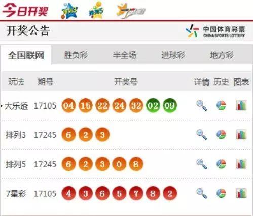 今天重庆彩开奖结果,喜中大奖！