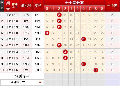 幸运鑫2020307期3d预测,揭秘中奖密码，把握幸运瞬间！”