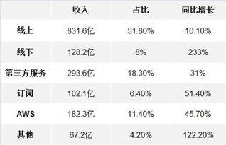 排三走势图彩,彩民必看走势分析