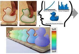 预测3d方式,3D预测技术引领视觉革命新篇章