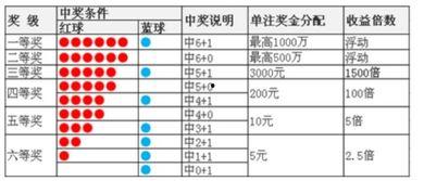 双色球选号篮球最准方法,揭秘最准方法