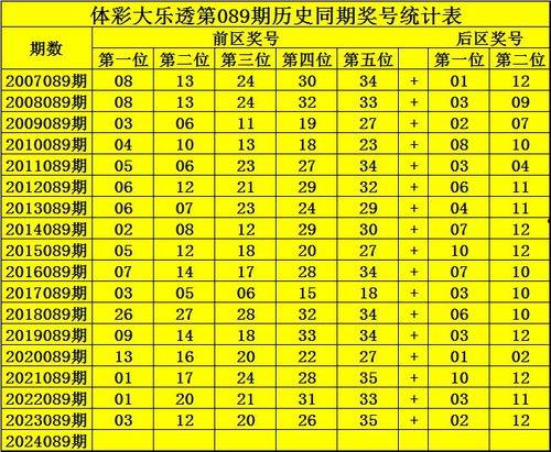 大乐透历史开奖排行榜,揭秘大奖背后的神秘规律