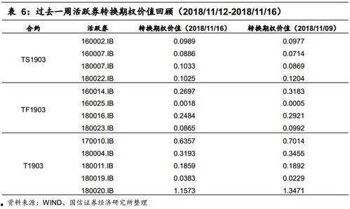 双开奖结果走势图基本,揭秘中奖密码