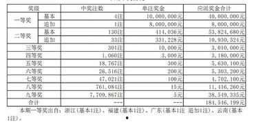 11月23号大乐透开奖,惊喜大奖花落谁家？