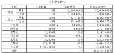 十一月大乐透开奖结果,幸运号码大放异彩
