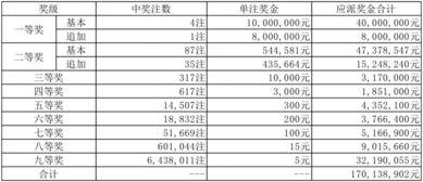十一月大乐透开奖结果,幸运号码大放异彩