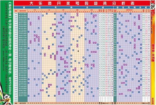 大乐透除以七的走势图,数字规律与趋势分析