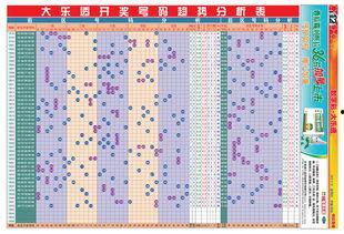 大乐透除以七的走势图,数字规律与趋势分析