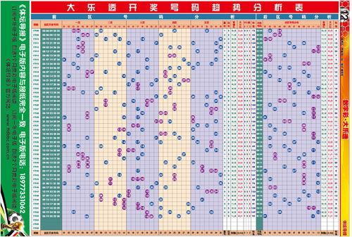 体彩大乐透18年走势图,趋势与规律深度分析