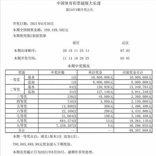 大乐透74期开奖号多少,惊喜连连，大奖花落谁家？