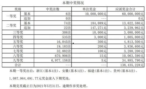 大乐透74期开奖号多少,惊喜连连，大奖花落谁家？