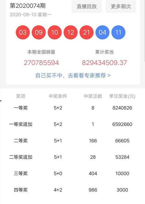 大乐透74期开奖号多少,惊喜连连，大奖花落谁家？