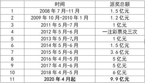 休育彩开奖结果大乐透,惊喜连连，幸运儿诞生！