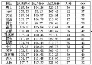 竞彩篮球投注分析图片,图片深度解读