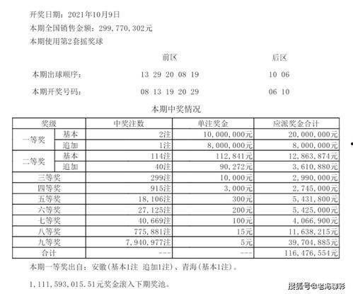 大乐透115开奖结果今,惊喜大奖花落谁家？