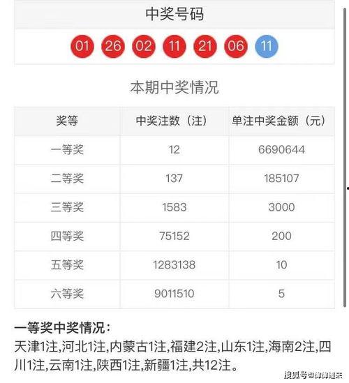 大乐透红球篮球各多少,惊喜连连，幸运相伴！