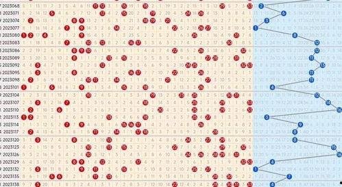 怎样画双色球走势图,双色球走势图绘制技巧解析
