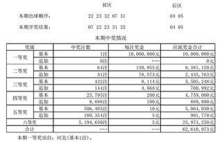 大乐透开奖9月24日,惊喜大奖花落谁家？