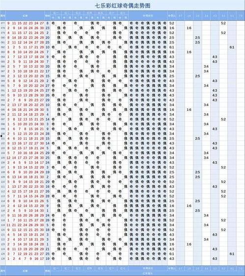 七乐彩走势图77,揭秘中奖密码，探寻幸运轨迹