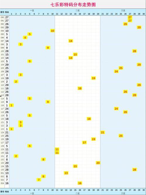 七乐彩走势图77,揭秘中奖密码，探寻幸运轨迹