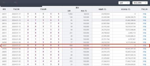 3030选5开奖结果,幸运号码大揭秘！”