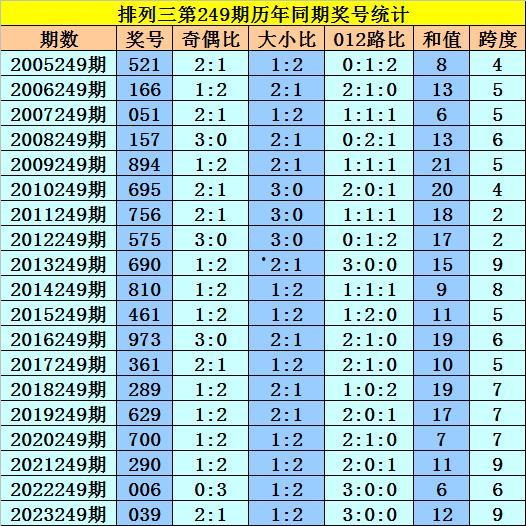 3030选5开奖结果,幸运号码大揭秘！”