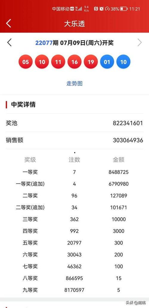 大乐透开奖7月11号,惊喜大奖花落谁家？