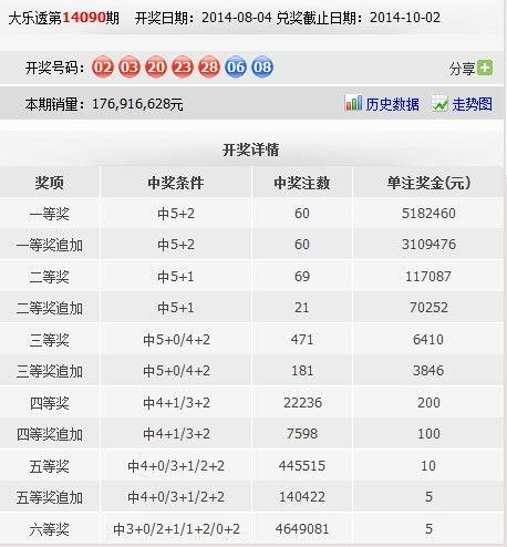 第60期开奖结果,惊喜连连，大奖花落谁家？”