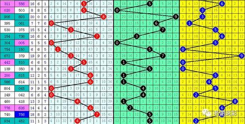 3d期胆,揭秘数字彩票中的神秘力量