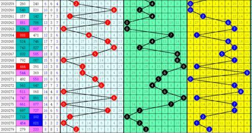 3d期胆,揭秘数字彩票中的神秘力量