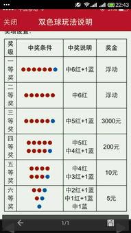 双色球篮球空行空列表,揭秘中奖奥秘
