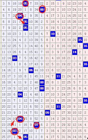 双色球篮球空行空列表,揭秘中奖奥秘
