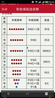 2016双色球幸运号
