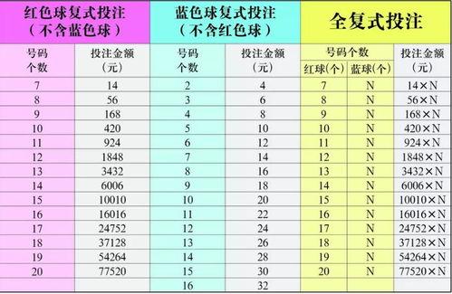 篮球彩票中奖怎么算的,揭秘中奖规则与概率