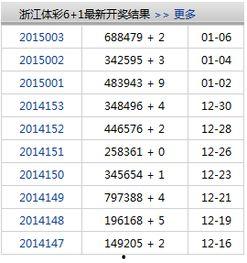开奖结果查询6 1,惊喜连连，大奖花落谁家？”