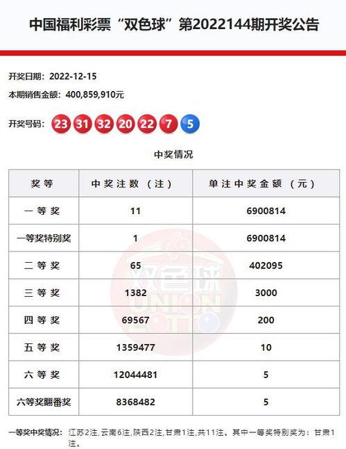 开奖结果查询6 1,惊喜连连，大奖花落谁家？”