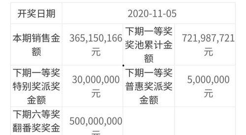 福彩115期开奖结果,惊喜连连，大奖花落谁家？