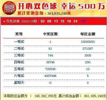 福彩115期开奖结果,惊喜连连，大奖花落谁家？