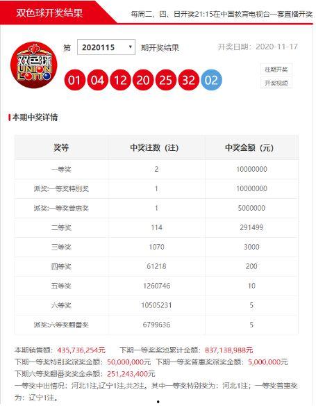 福彩115期开奖结果,惊喜连连，大奖花落谁家？