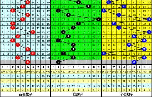 ③d开奖结果117期,117期幸运号码揭晓