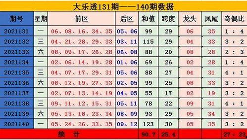 大乐透透和值走势图,趋势分析及预测策略