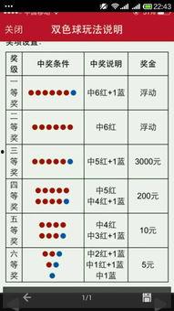 双色球 篮球多少钱,揭秘篮球多少钱的奥秘