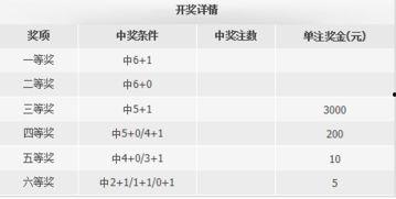 双色球 篮球多少钱,揭秘篮球多少钱的奥秘