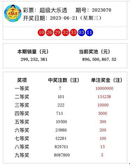 大乐透开奖结果查询7,7号码脱颖而出