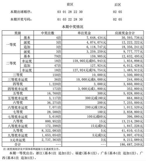 79期大乐透开奖告果,惊喜连连，大奖花落谁家？