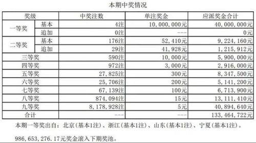 本期二开彩开奖结果,惊喜连连！”
