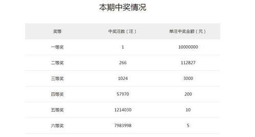 本期二开彩开奖结果,惊喜连连！”